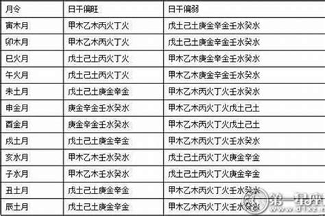 此命日元较弱|八字中日元弱的意思 如何改善日元偏弱